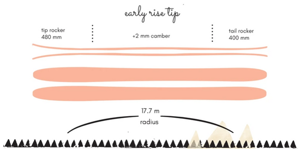 La Nieve Backcountry Ski - Ink & Alpenglow